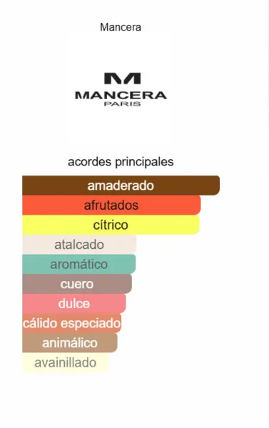 Cedrat Boise Mancera