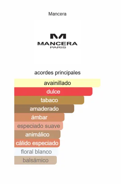 Black Noir Mancera