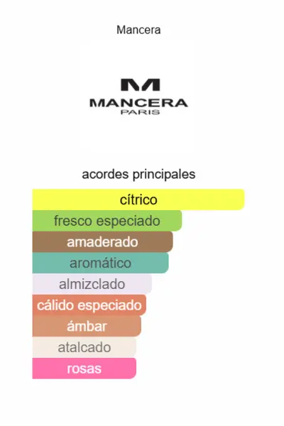 Midnight Gold Mancera