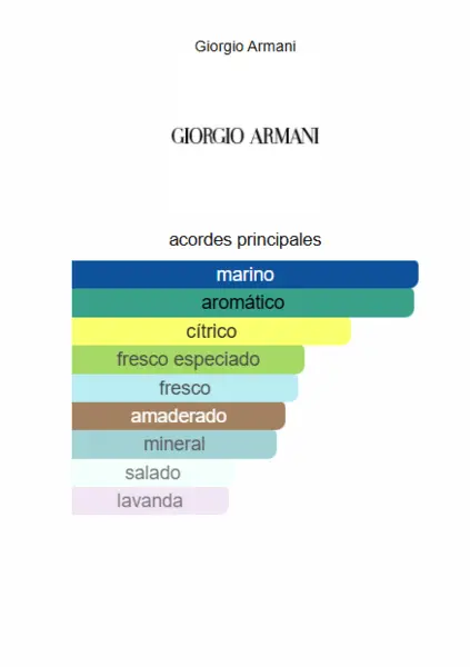 Acqua di Giò Profondo Giorgio Armani