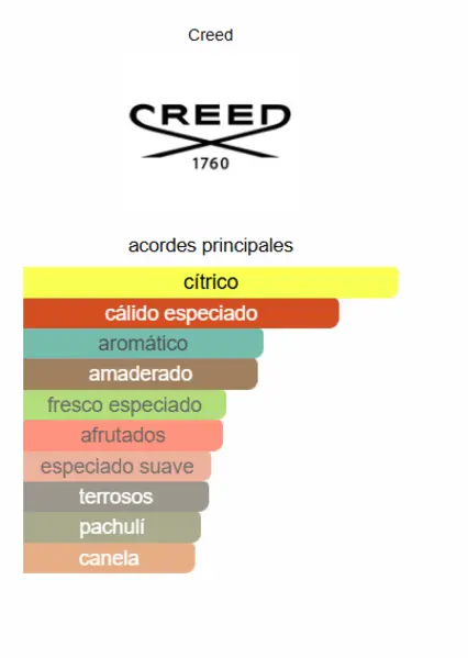 Absolu Aventus Creed