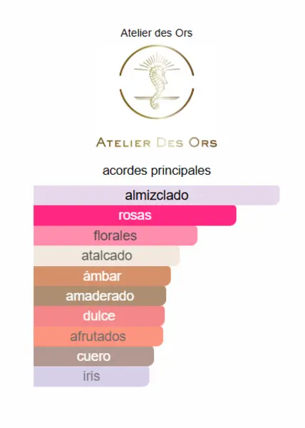 Villa Primerose Atelier des Ors