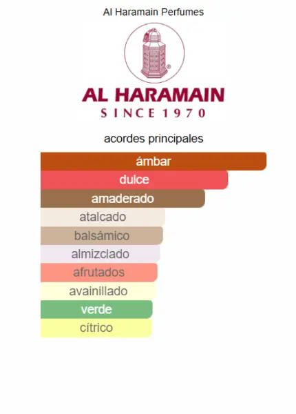 Amber Oud Private Edition Al Haramain