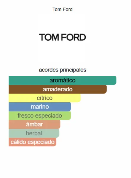 Costa Azzurra Tom Ford