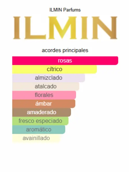 Il Roso ILMIN Parfums