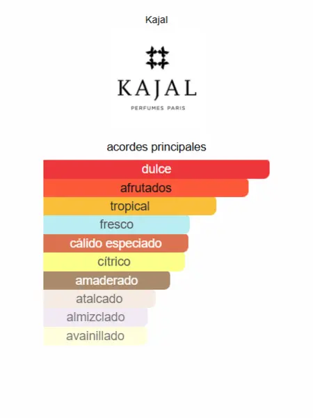Äican Kajal