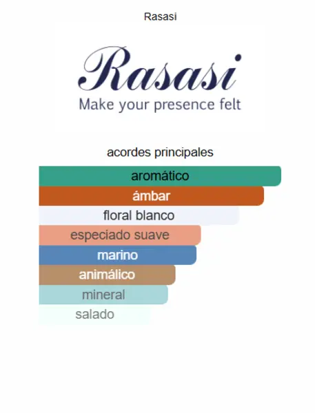 Hawas Fire Rasasi