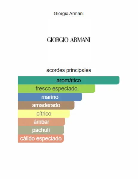 Acqua di Giò Parfum Giorgio Armani