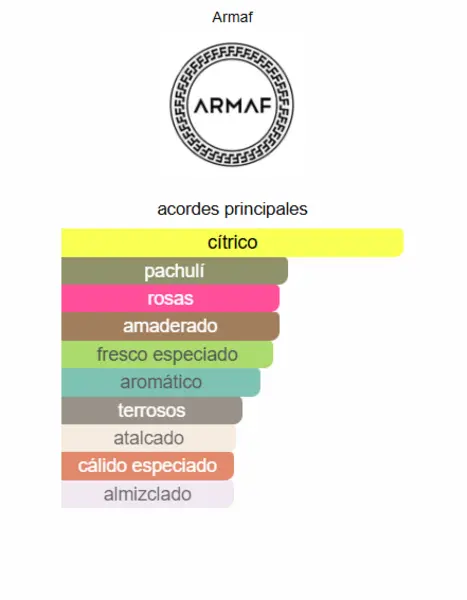 Club de Nuit Woman Armaf