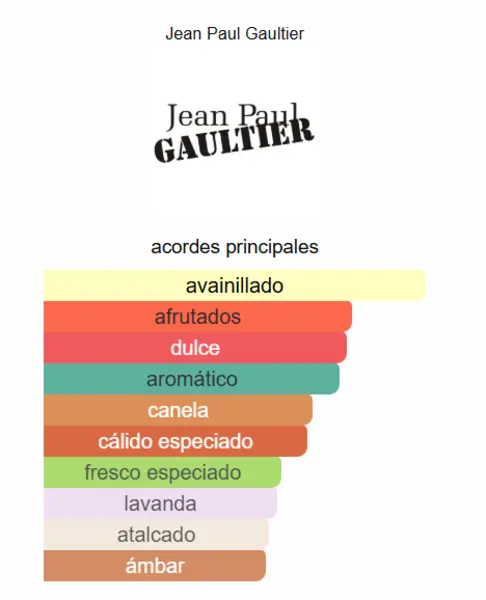 Ultra Male Jean Paul Gaultier