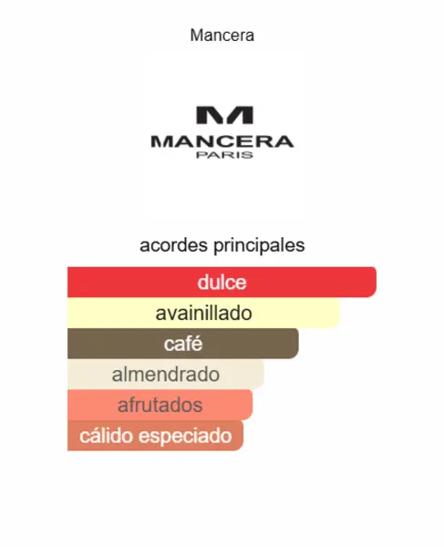 Amore Caffè Mancera