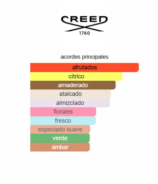 Aventus for Her Creed
