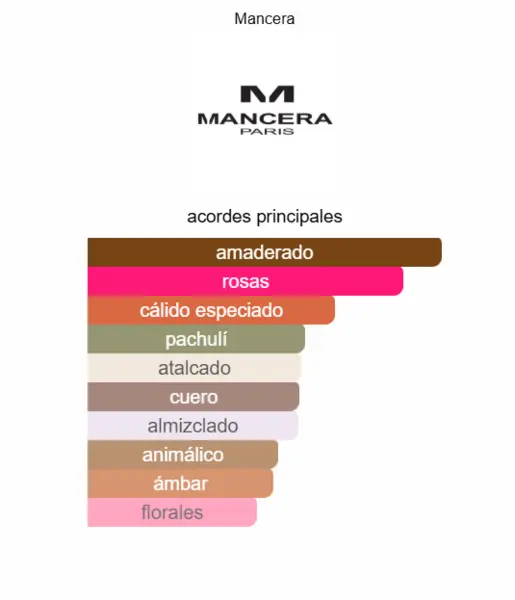 Black Line Mancera