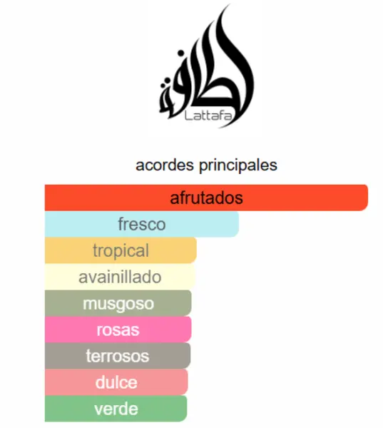 Bade'e Al Oud Sublime