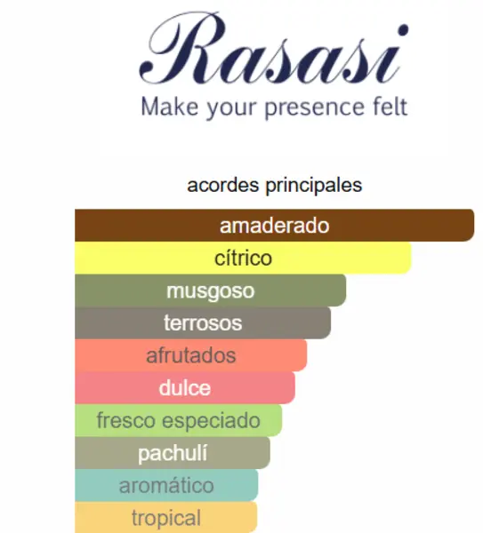 Hawas Black Rasasi
