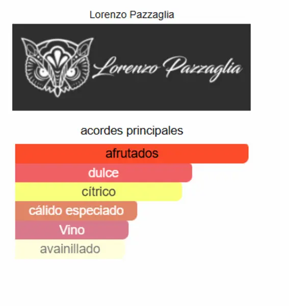 Sun-gria Lorenzo Pazzaglia