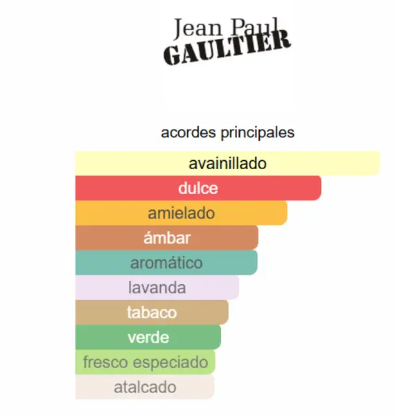 Le Male Jean Paul Gaultier