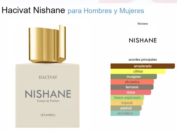 Hacivat de Nishane